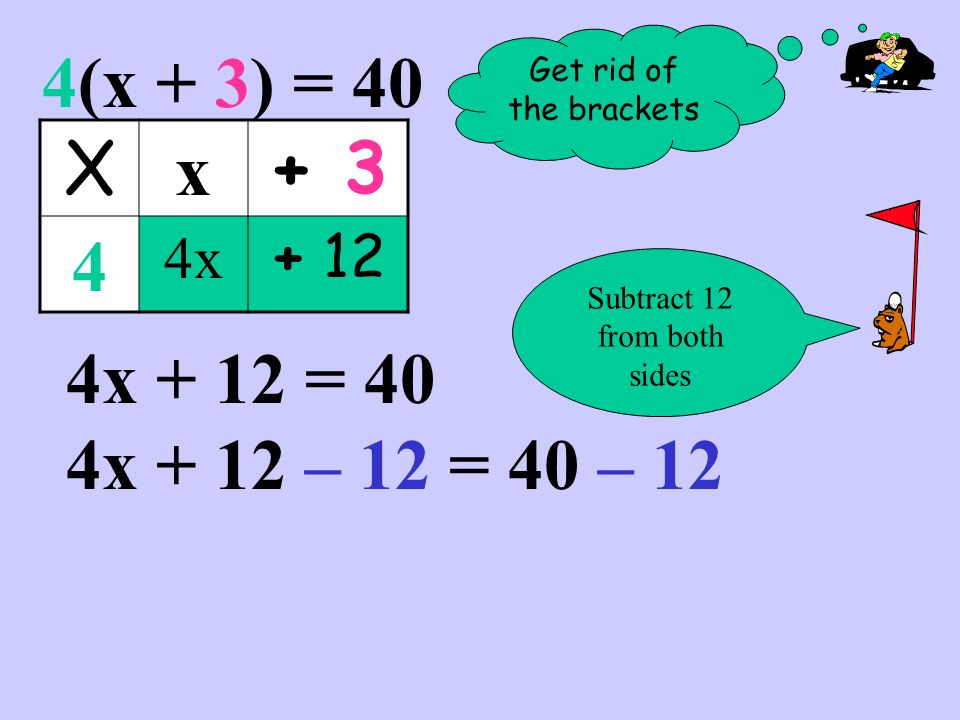 Get rid of the brackets 4(x + 3) = 40 X x x x + 12 = 40 4x + 12 – 12 = 40 – 12 Subtract 12 from both sides