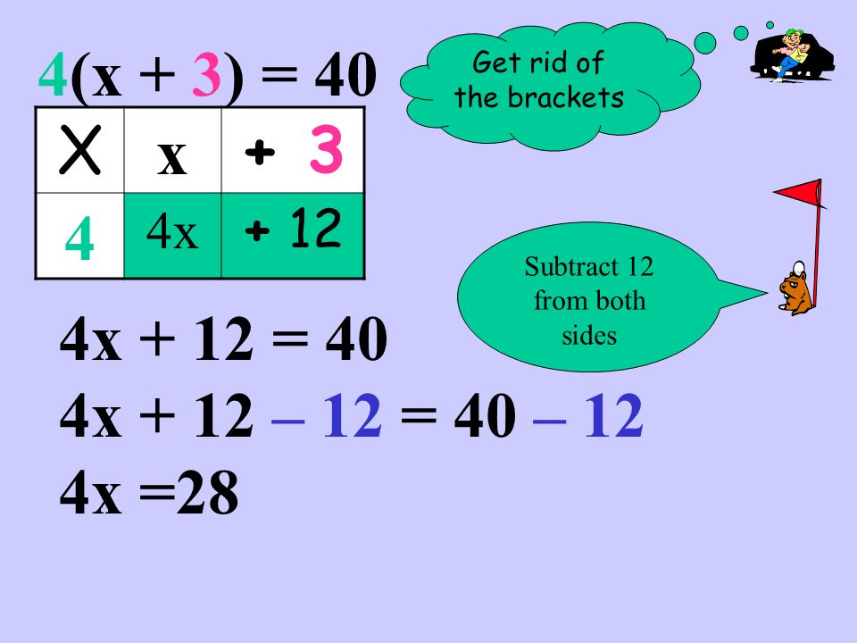 Get rid of the brackets 4(x + 3) = 40 X x x x + 12 = 40 4x + 12 – 12 = 40 – 12 4x =28 Subtract 12 from both sides