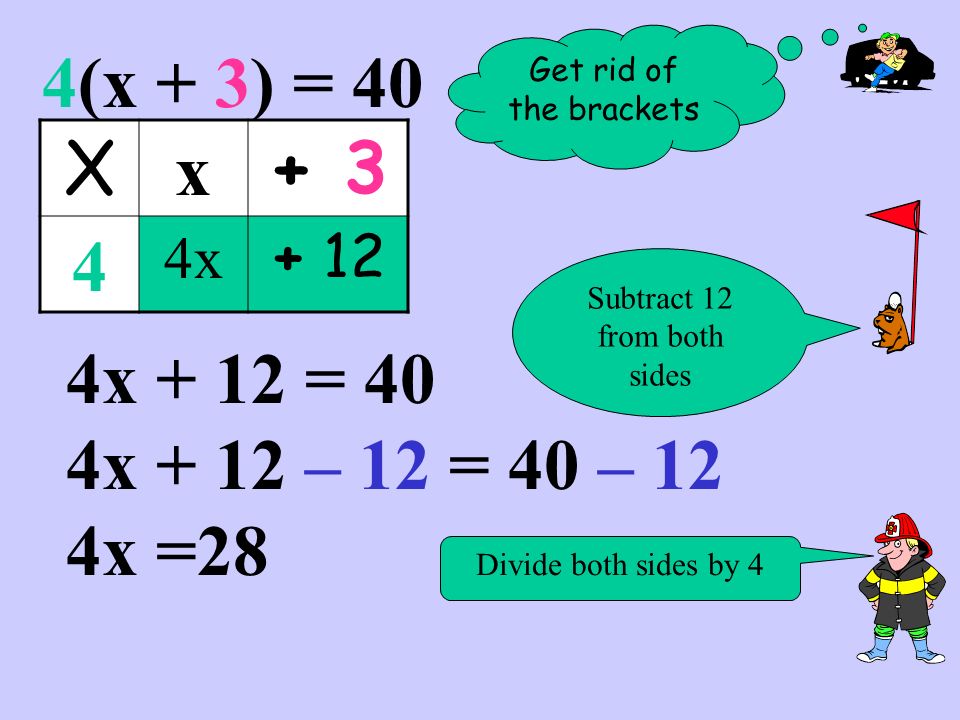 Get rid of the brackets 4(x + 3) = 40 X x x x + 12 = 40 4x + 12 – 12 = 40 – 12 4x =28 Subtract 12 from both sides Divide both sides by 4