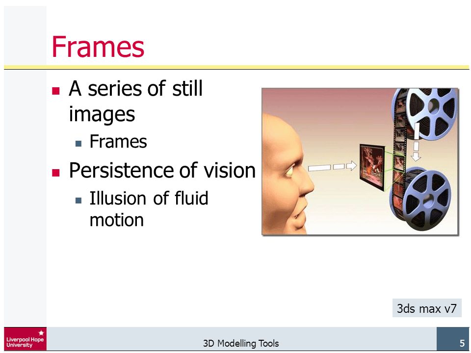 3D Modelling Tools 5 Frames A series of still images Frames Persistence of vision Illusion of fluid motion 3ds max v7