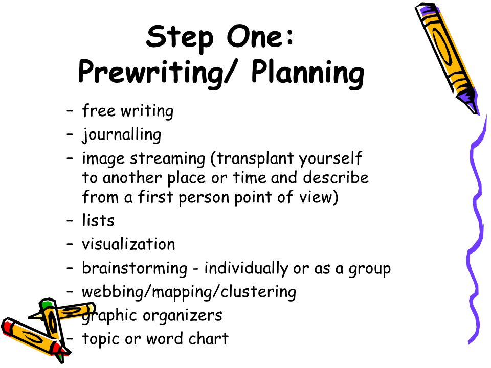 Step One: Prewriting/ Planning –free writing –journalling –image streaming (transplant yourself to another place or time and describe from a first person point of view) –lists –visualization –brainstorming - individually or as a group –webbing/mapping/clustering –graphic organizers –topic or word chart