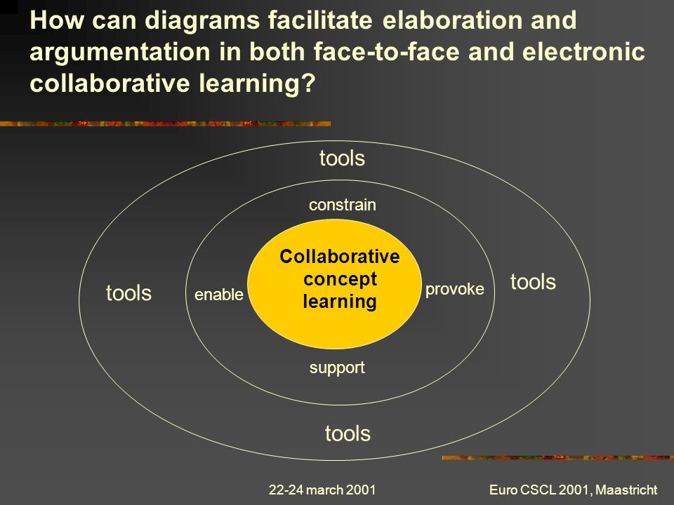 diagram mediated collaborative learning carla van boxtel utrecht collaborative diagram