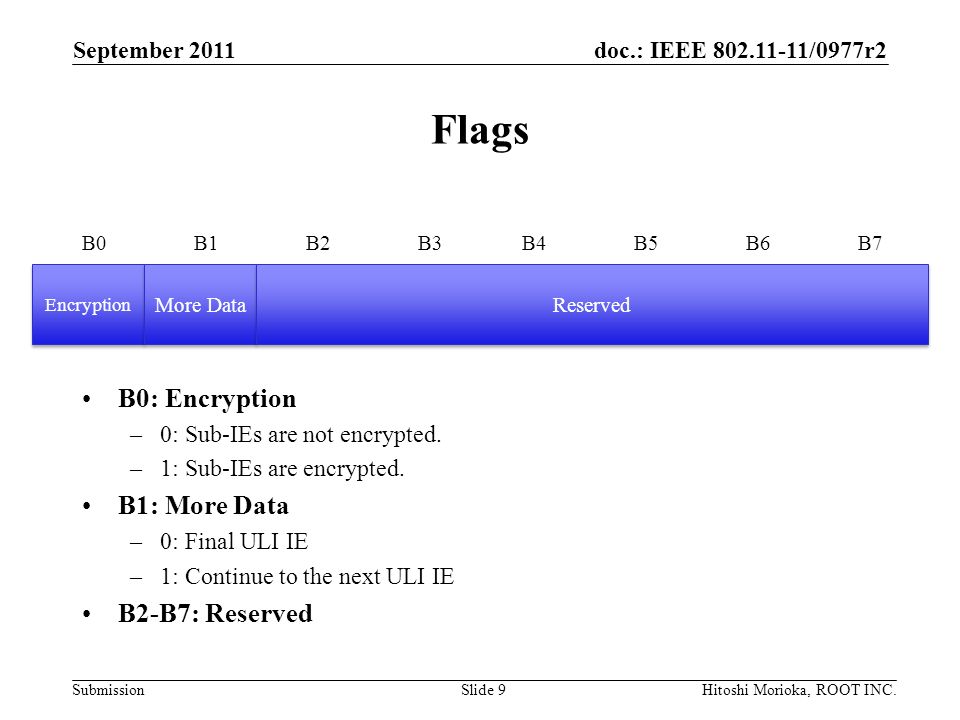 doc.: IEEE /0977r2 Submission Flags B0: Encryption –0: Sub-IEs are not encrypted.