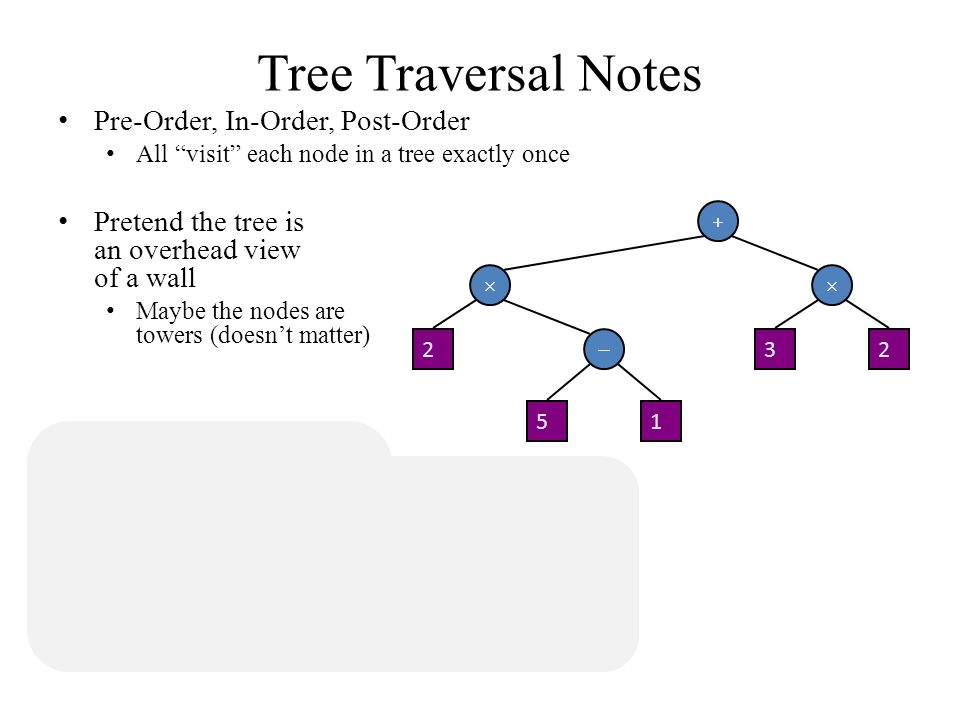 Tree Traversal Notes Pre-Order, In-Order, Post-Order All visit each node in a tree exactly once Pretend the tree is an overhead view of a wall Maybe the nodes are towers (doesn’t matter) We want to walk all the way around the wall structure We begin above the root node, facing towards it We then place our left hand against the node and walk all the way around the wall structure so that our left hand never leaves the wall    