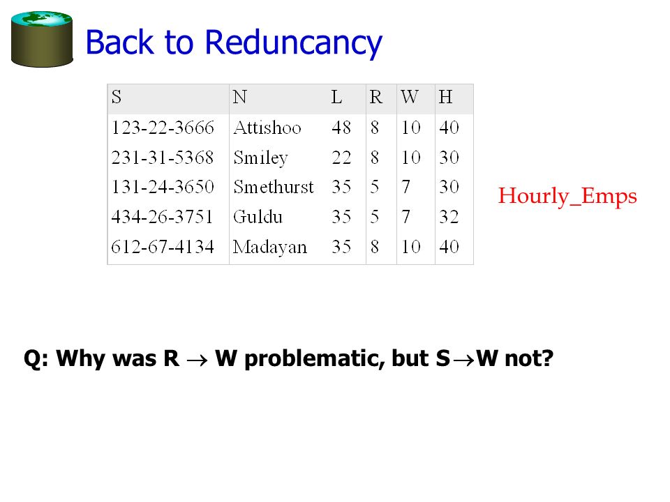 Back to Reduncancy Hourly_Emps Q: Why was R  W problematic, but S  W not