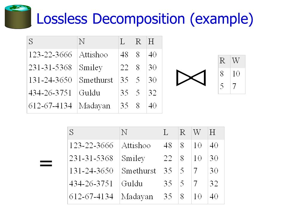 Lossless Decomposition (example) =