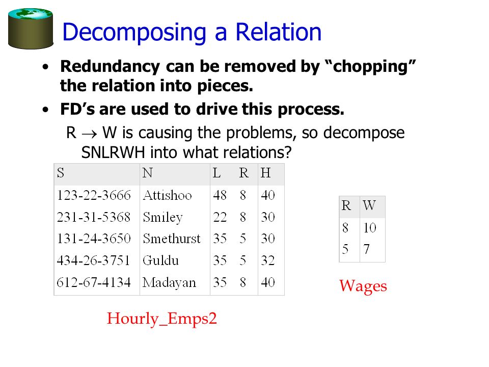 Decomposing a Relation Redundancy can be removed by chopping the relation into pieces.