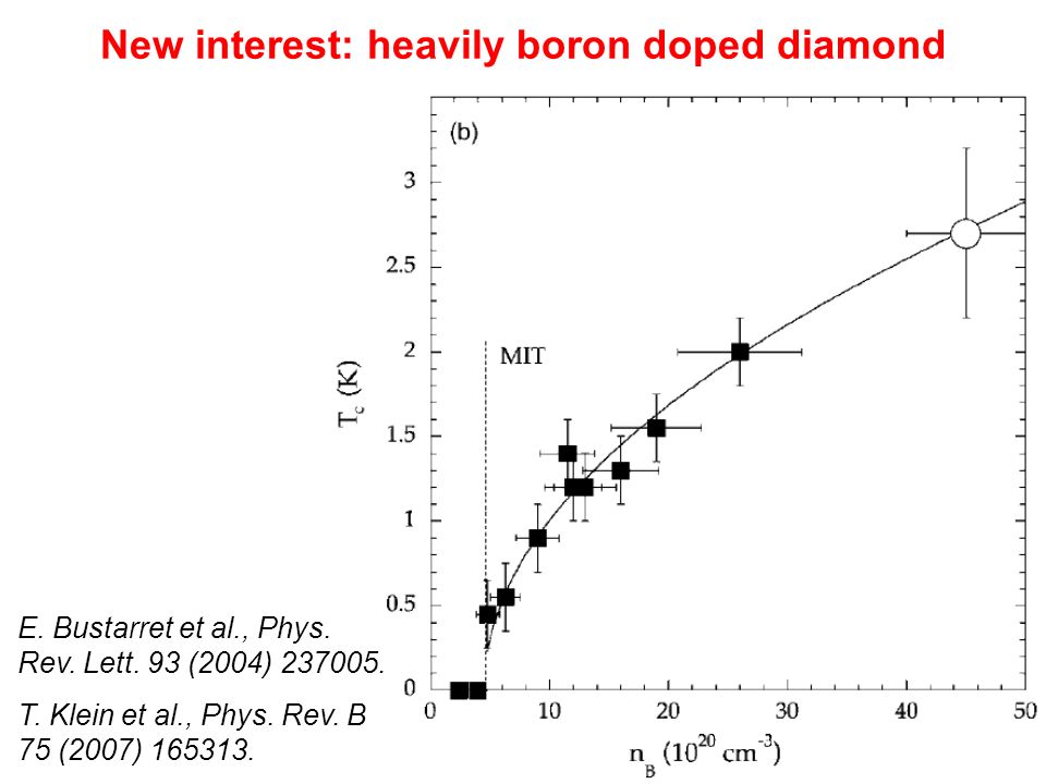 New interest: heavily boron doped diamond E. Bustarret et al., Phys.