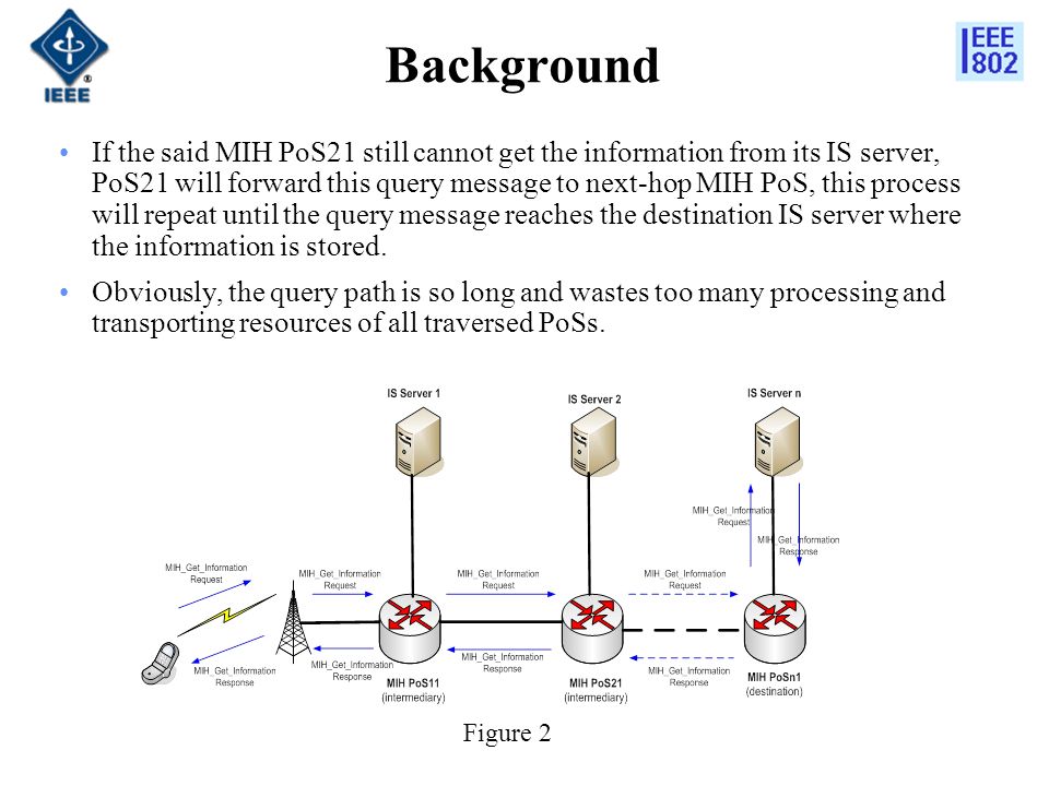 Background If the said MIH PoS21 still cannot get the information from its IS server, PoS21 will forward this query message to next-hop MIH PoS, this process will repeat until the query message reaches the destination IS server where the information is stored.