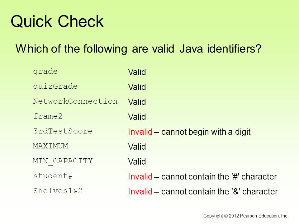 Java valid. Идентификаторы в java. Валидные в java. Valid Invalid в программировании что это. Vision uri программа uriskun.