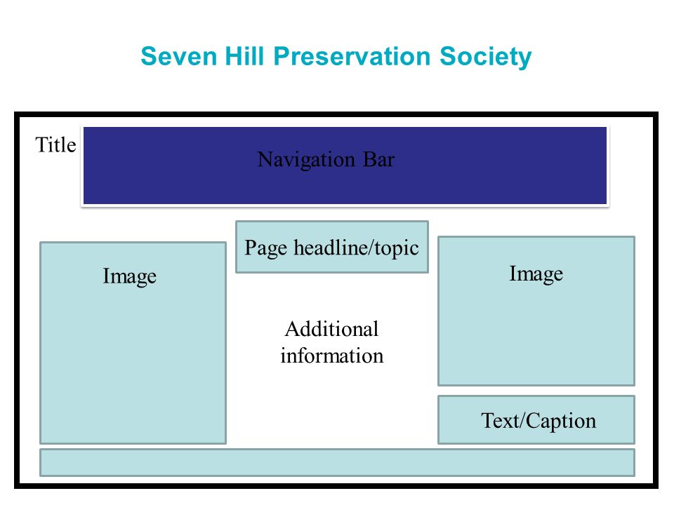 Seven Hill Preservation Society dhgfhgg Navigation Bar Image Text/Caption Page headline/topic Additional information Title