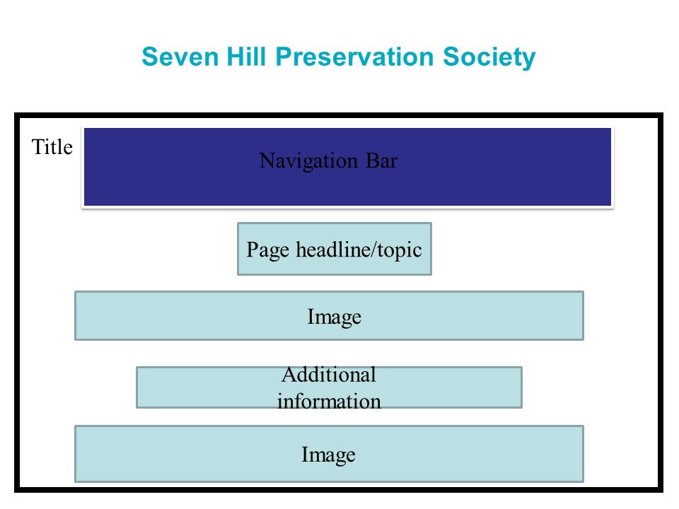 Seven Hill Preservation Society dhgfhgg Navigation Bar Image Page headline/topic Additional information Title