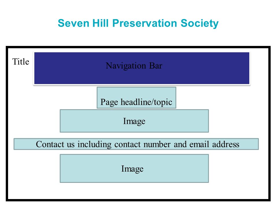 Seven Hill Preservation Society dhgfhgg Navigation Bar Image Contact us including contact number and  address Page headline/topic Title