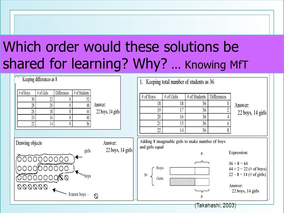 Which order would these solutions be shared for learning Why ... Knowing MfT (Takahashi, 2003)