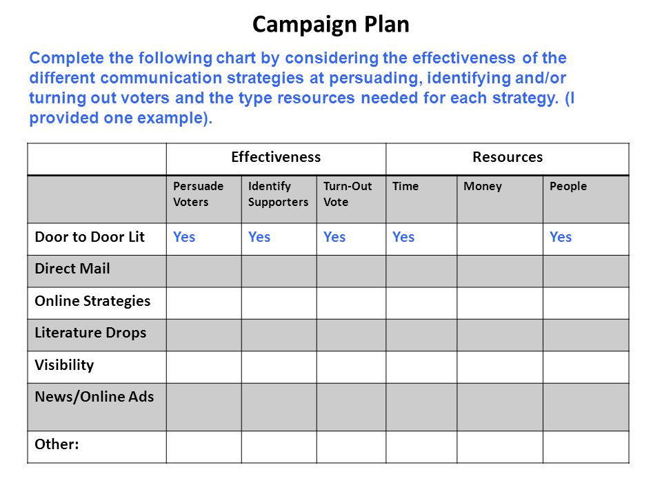 strategic communications plan example