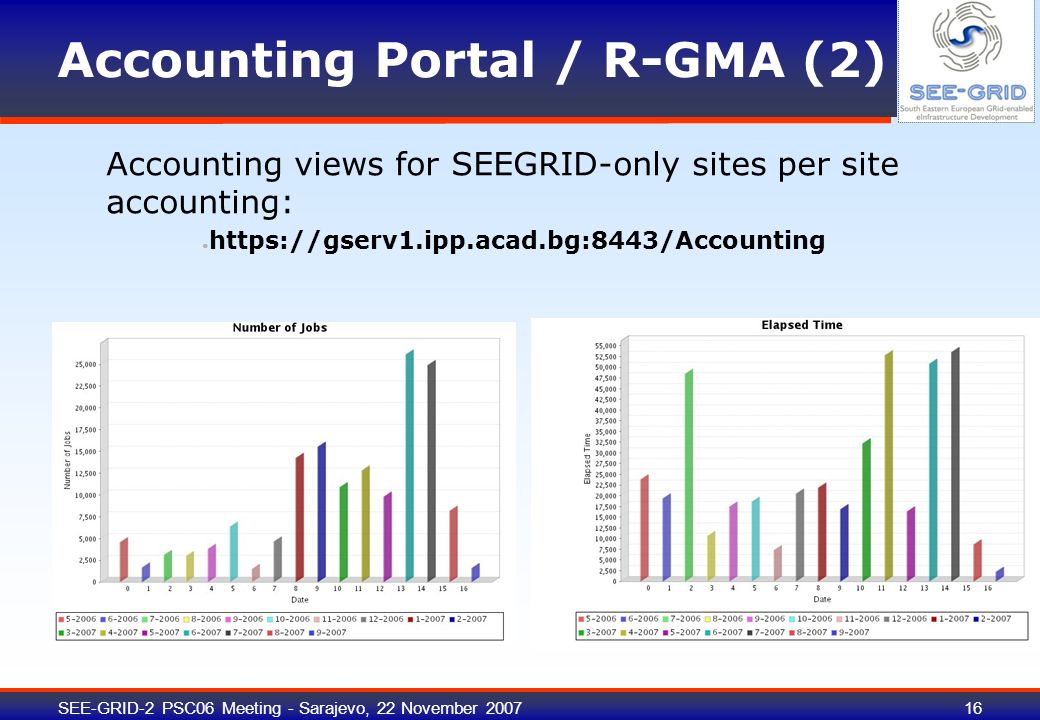 SEE-GRID-2 PSC06 Meeting - Sarajevo, 22 November Accounting Portal / R-GMA (2) Accounting views for SEEGRID-only sites per site accounting: ●