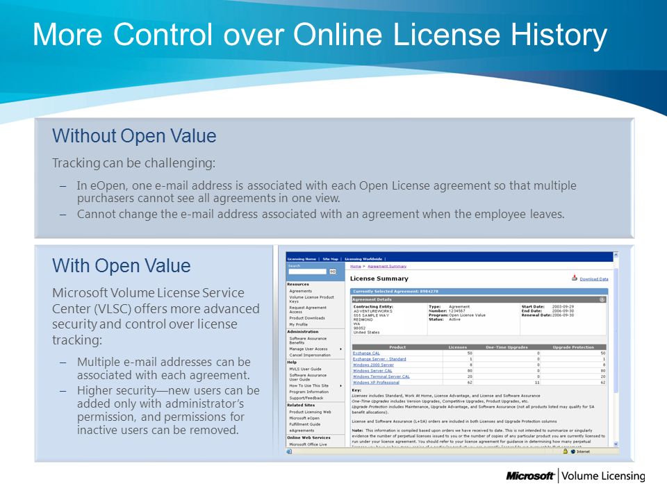 Value программа. Лицензионный сертификат Microsoft open License. Open License номер соглашения. VLSC. Шаблон лицензионного соглашения Майкрософт OLV.