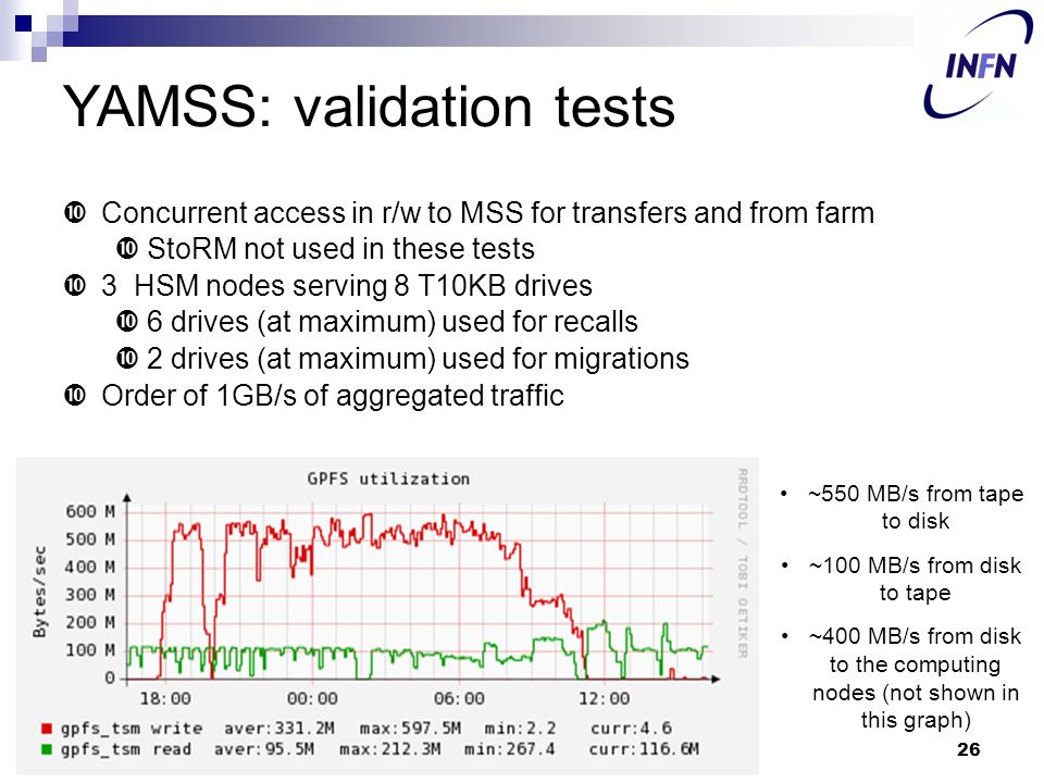 YAMSS: validation tests  Concurrent access in r/w to MSS for transfers and from farm  StoRM not used in these tests  3 HSM nodes serving 8 T10KB drives  6 drives (at maximum) used for recalls  2 drives (at maximum) used for migrations  Order of 1GB/s of aggregated traffic 26 ~550 MB/s from tape to disk ~100 MB/s from disk to tape ~400 MB/s from disk to the computing nodes (not shown in this graph)