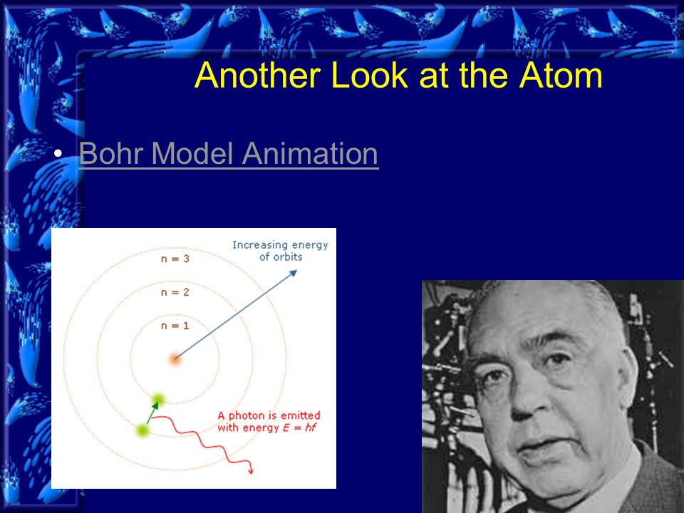 Bohr Model Animation Another Look at the Atom