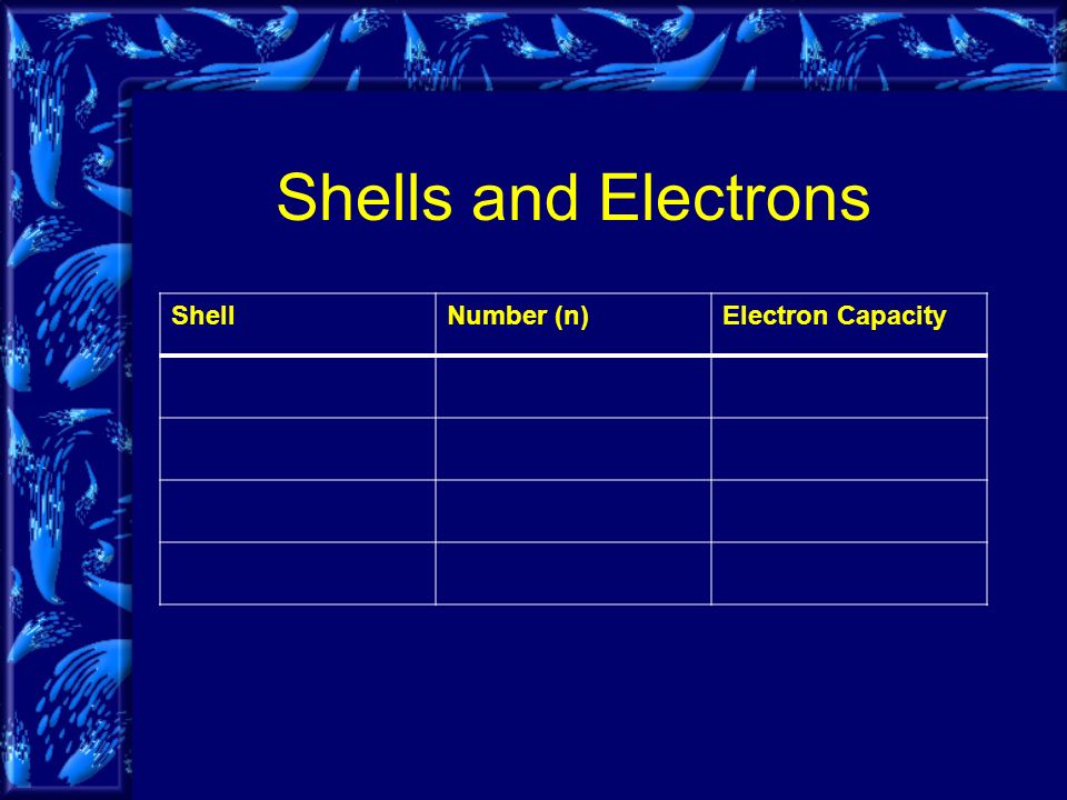 Shells and Electrons ShellNumber (n)Electron Capacity
