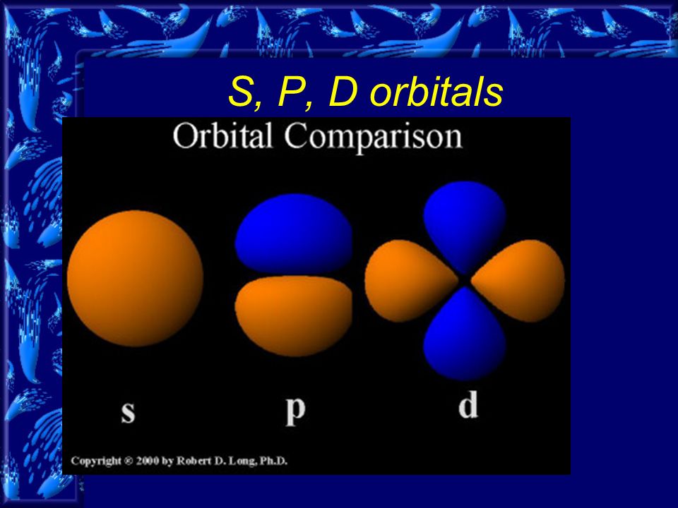 S, P, D orbitals