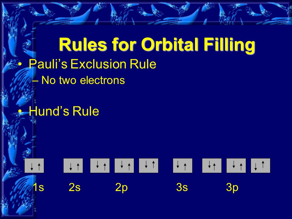 Rules for Orbital Filling Pauli’s Exclusion Rule –No two electrons Hund’s Rule 1s 2s 2p 3s 3p