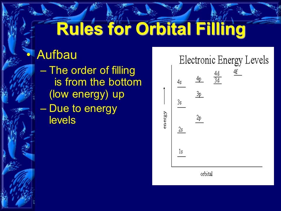 Rules for Orbital Filling Aufbau –The order of filling is from the bottom (low energy) up –Due to energy levels