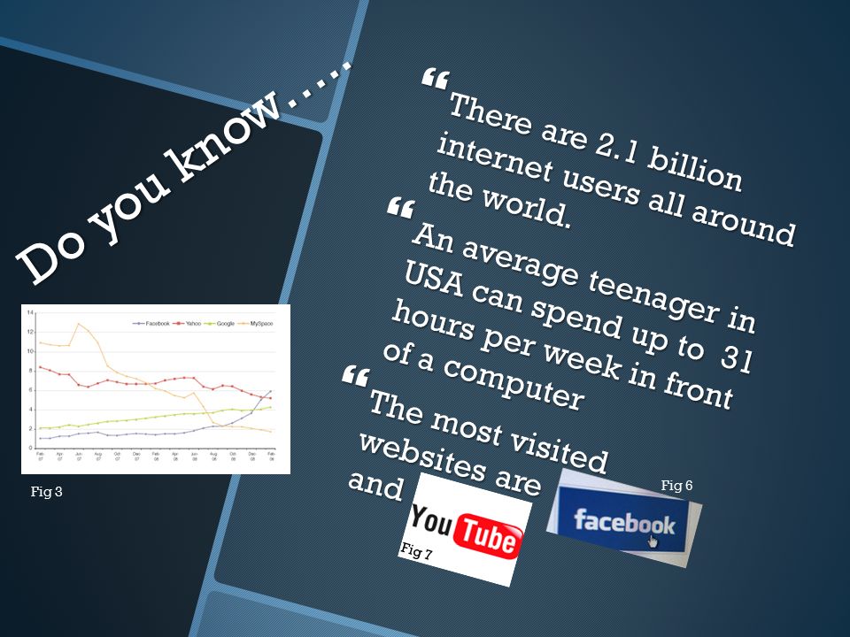 Do you know…..  There are 2.1 billion internet users all around the world.