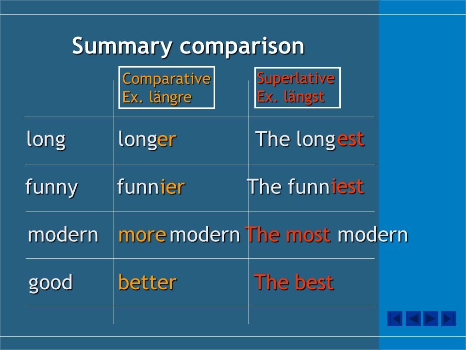 High superlative form. Boring Comparative and Superlative. Good Comparative and Superlative. Modern Comparative. Boring Superlative form.