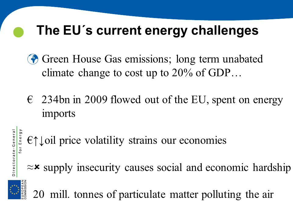 The EU´s current energy challenges Green House Gas emissions; long term unabated climate change to cost up to 20% of GDP… € 234bn in 2009 flowed out of the EU, spent on energy imports €↑↓oil price volatility strains our economies ≈  supply insecurity causes social and economic hardship 20 mill.