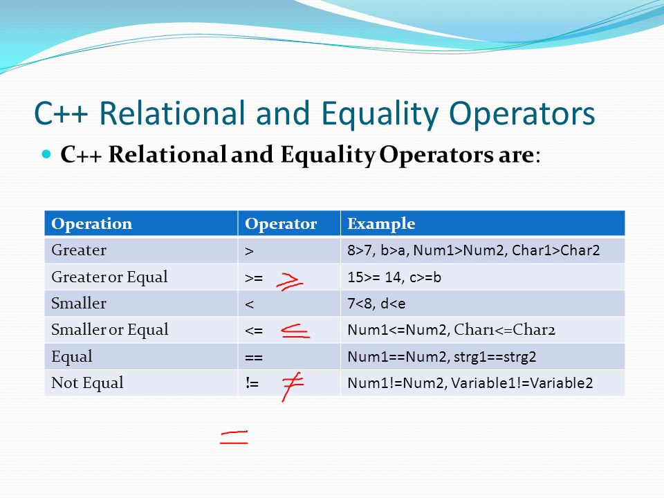 Megalopolis Relativ størrelse Snuble Lesson - 7. Operators There are three types of operators: Arithmetic  Operators Relational and Equality Operators Logical Operators. - ppt  download