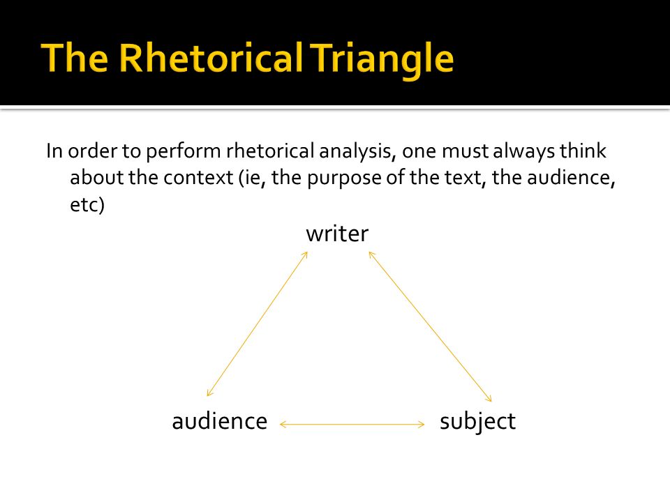 In order to perform rhetorical analysis, one must always think about the context (ie, the purpose of the text, the audience, etc) writer audiencesubject