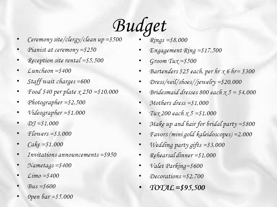 Budget Ceremony site/clergy/clean up =$500 Pianist at ceremony =$250 Reception site rental =$5,500 Luncheon =$400 Staff wait charges =600 Food $40 per plate x 250 =$10,000 Photographer =$2,500 Videographer =$1,000 DJ =$1,000 Flowers =$3,000 Cake =$1,000 Invitations announcements =$950 Nametags =$400 Limo =$400 Bus =$600 0pen bar =$5,000 Rings =$8,000 Engagement Ring =$17,500 Groom Tux =$500 Bartenders $25 each, per hr x 6 hr= $300 Dress/veil/shoes//jewelry =$20,000 Bridesmaid dresses 800 each x 5 = $4,000 Mothers dress =$1,000 Tux 200 each x 5 =$1,000 Make up and hair for bridal party =$800 Favors (mini gold kaleidoscopes) =2,000 Wedding party gifts =$3,000 Rehearsal dinner =$1,000 Valet Parking=$600 Decorations =$2,700 TOTAL =$95,500