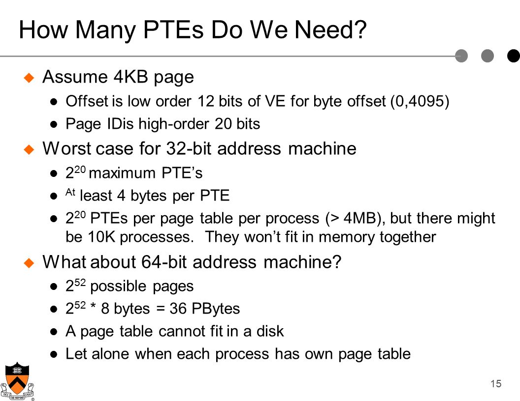 15 How Many PTEs Do We Need.