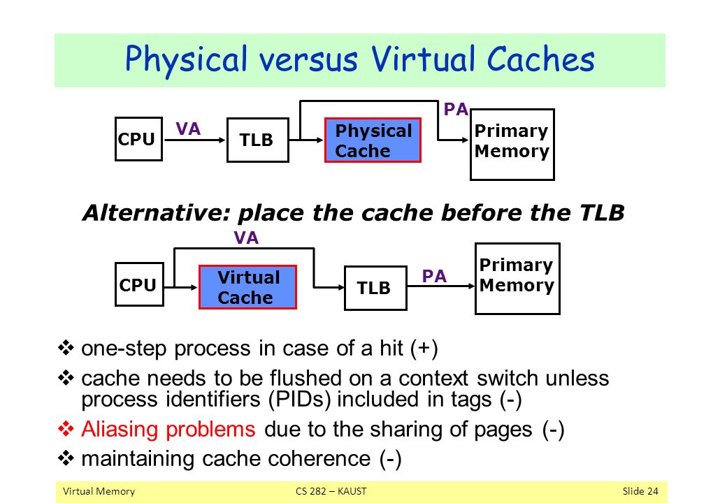 Physical versus Virtual Caches  one-step process in case of a hit (+)  cache needs to be flushed on a context switch unless process identifiers (PIDs) included in tags (-)  Aliasing problems due to the sharing of pages (-)  maintaining cache coherence (-) Virtual MemoryCS 282 – KAUSTSlide 24 CPU Physical Cache TLB Primary Memory VA PA Alternative: place the cache before the TLB CPU VA Virtual Cache PA TLB Primary Memory