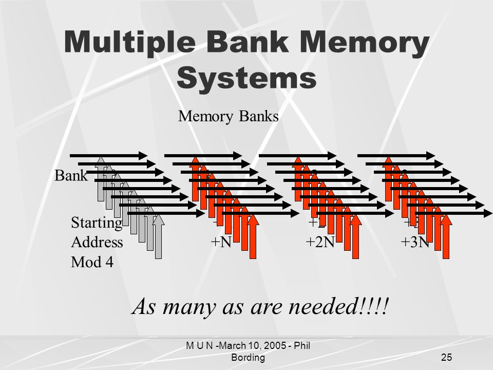 M U N -March 10, Phil Bording25 Multiple Bank Memory Systems Starting Address +N +2N +3N Mod 4 Memory Banks Bank As many as are needed!!!!