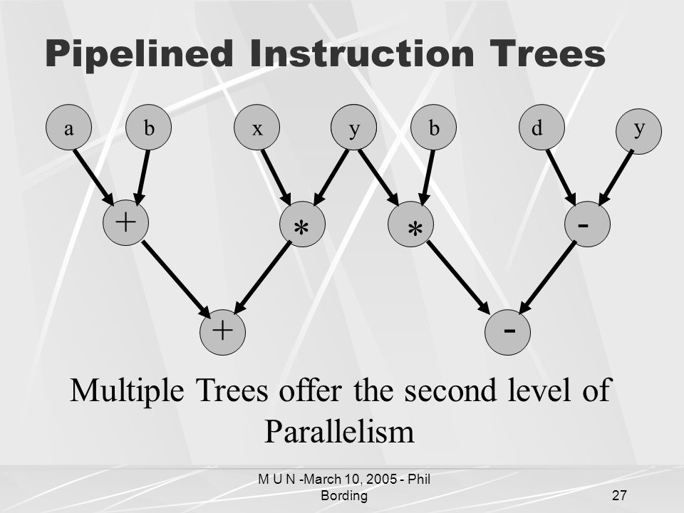 M U N -March 10, Phil Bording27 Pipelined Instruction Trees a bd y - * - abxy * + Multiple Trees offer the second level of Parallelism +