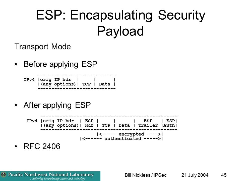 21 July 2004Bill Nickless / IPSec45 ESP: Encapsulating Security Payload Transport Mode Before applying ESP IPv4 |orig IP hdr | | | |(any options)| TCP | Data | After applying ESP IPv4 |orig IP hdr | ESP | | | ESP | ESP| |(any options)| Hdr | TCP | Data | Trailer |Auth| | | | | RFC 2406