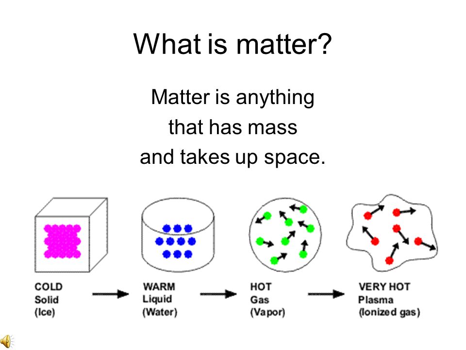 Matter It S What The World Is Made Of What Is Matter Matter Is Anything That Has Mass And Takes Up Space Ppt Download