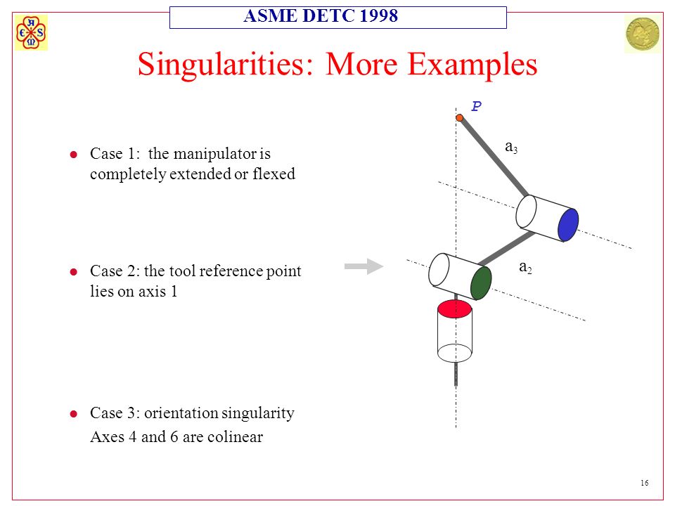 ASME DETC Robot Manipulators and Singularities Vijay Kumar. - ppt download