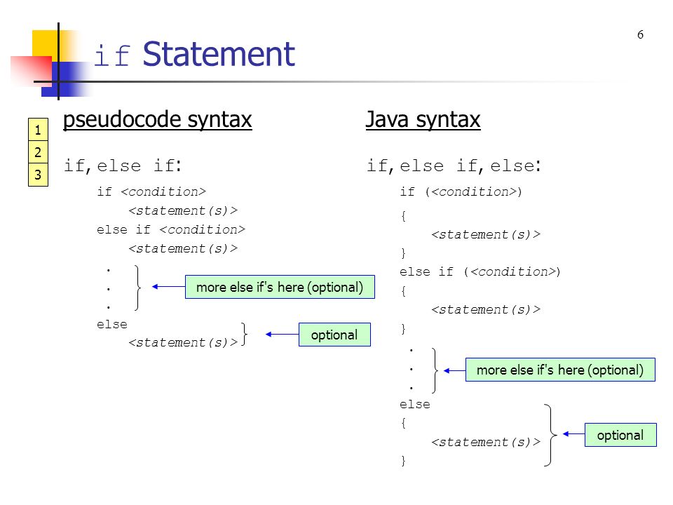 Синтаксис self pet. Оператор if java. Java if синтаксис. Код с if else java. Конструкция if else if java.