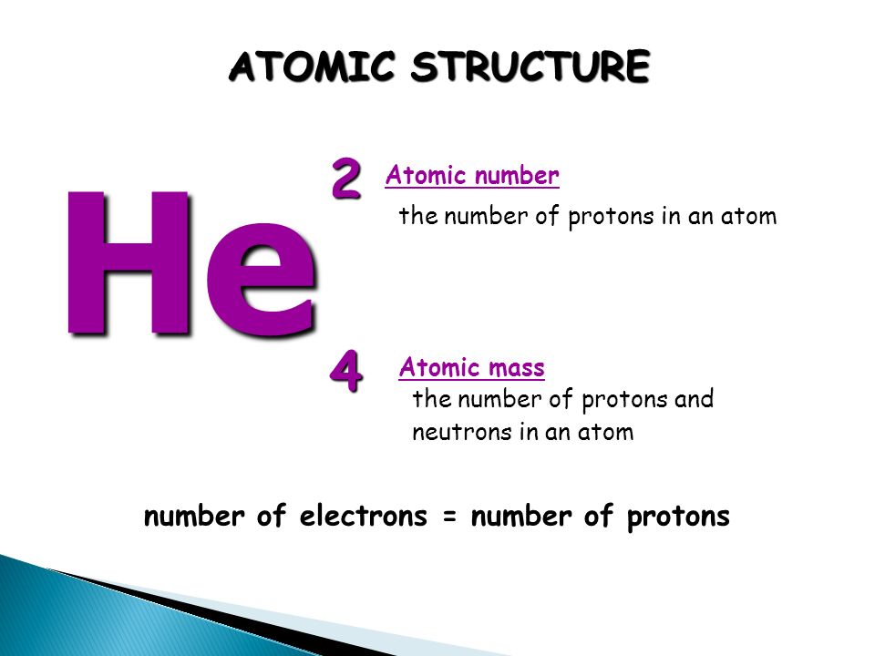 ATOMIC STRUCTURE the number of protons in an atom the number of protons and neutrons in an atom He 2 4 Atomic mass Atomic number number of electrons = number of protons