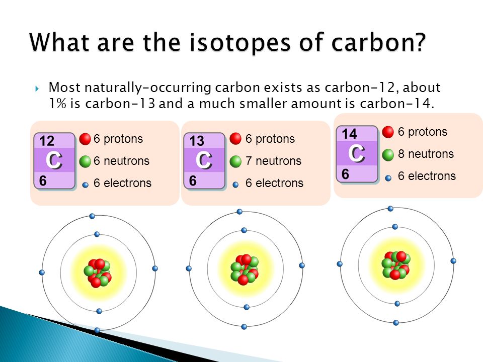  Most naturally-occurring carbon exists as carbon-12, about 1% is carbon-13 and a much smaller amount is carbon-14.