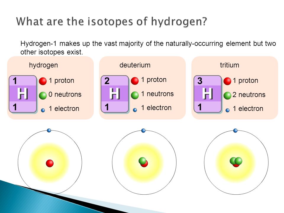 Hydrogen-1 makes up the vast majority of the naturally-occurring element but two other isotopes exist.