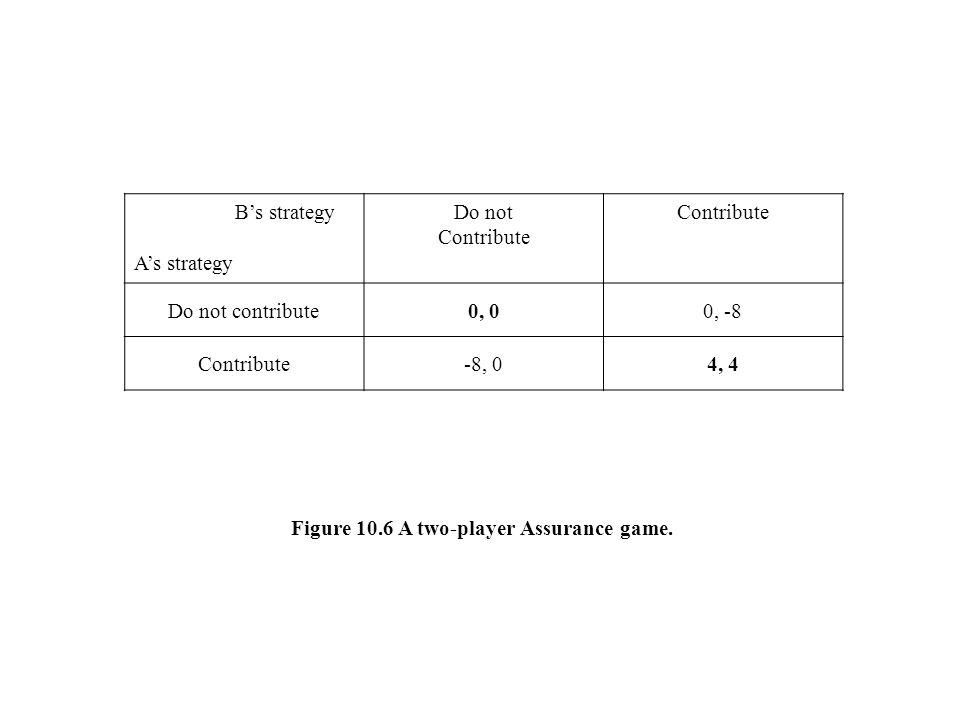 Y’s Strategy X’s Strategy Strategy 1Strategy 2 Strategy 1a, Ab, C ...