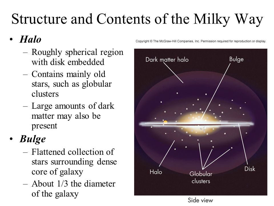 Chapter 16 The Milky Way Galaxy Copyright The Mcgraw Hill Companies Inc Permission Required For Reproduction Or Display Ppt Download