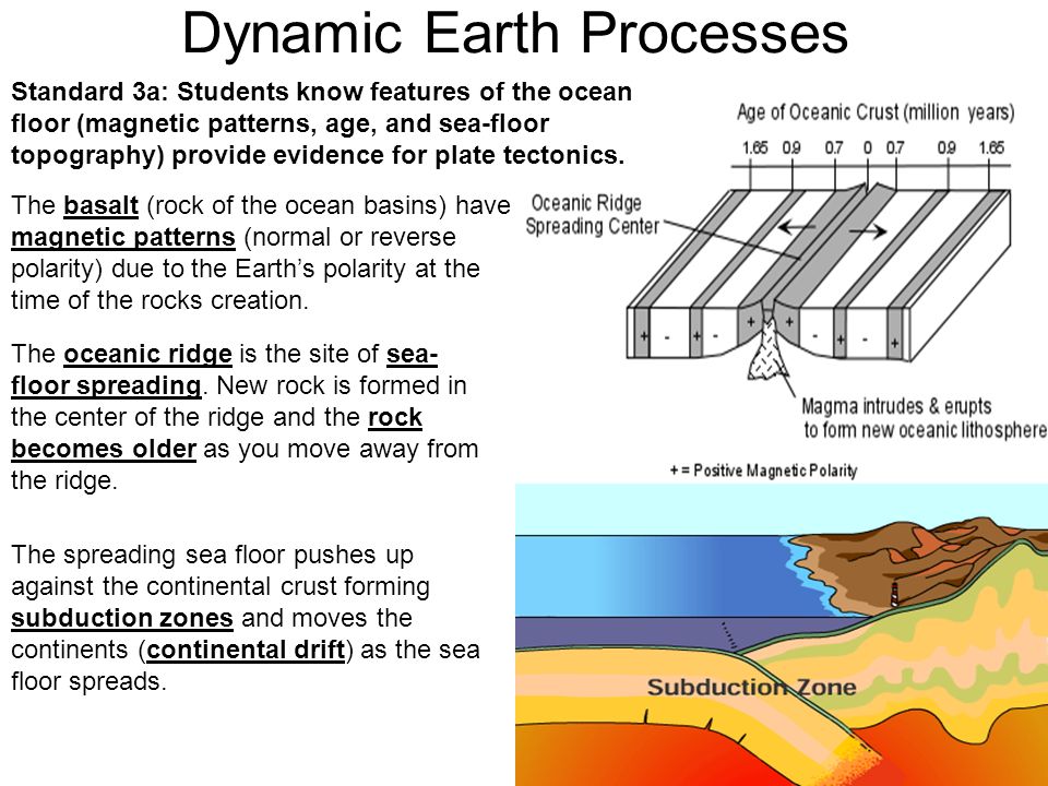 Seafloor Spreading Earth And Space Science