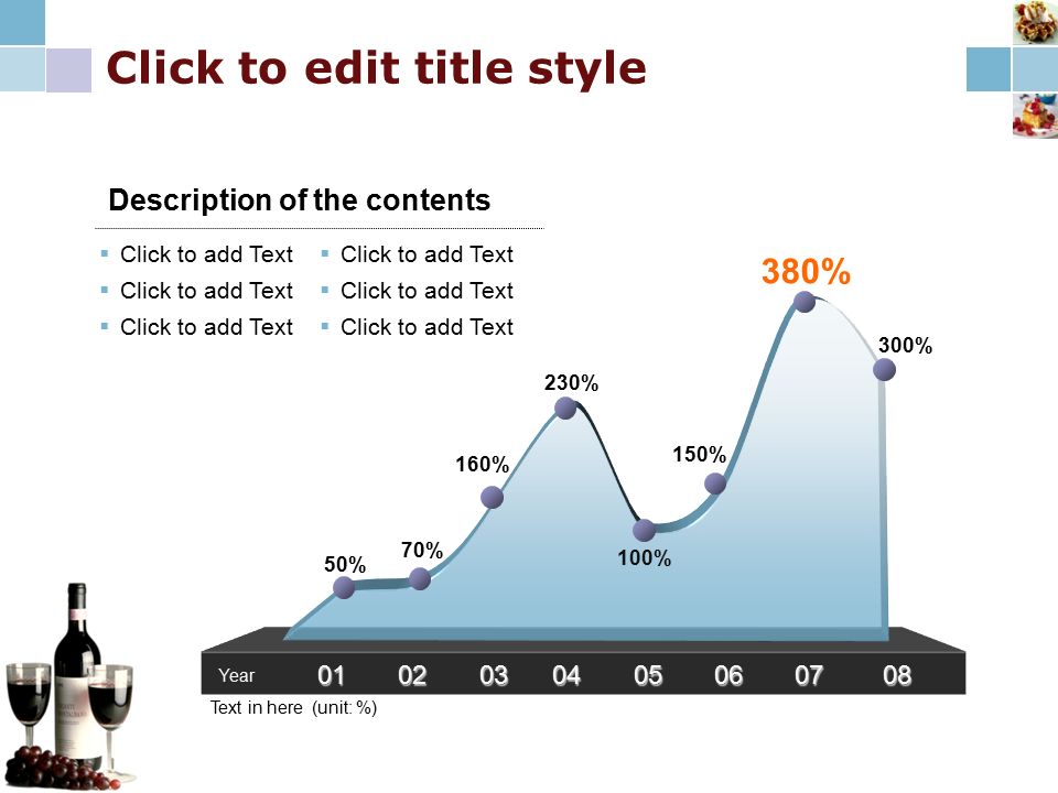 Click to edit title style % 70% 160% 230% 100% 150% 380% 300% Text in here (unit: %) Year  Click to add Text Description of the contents
