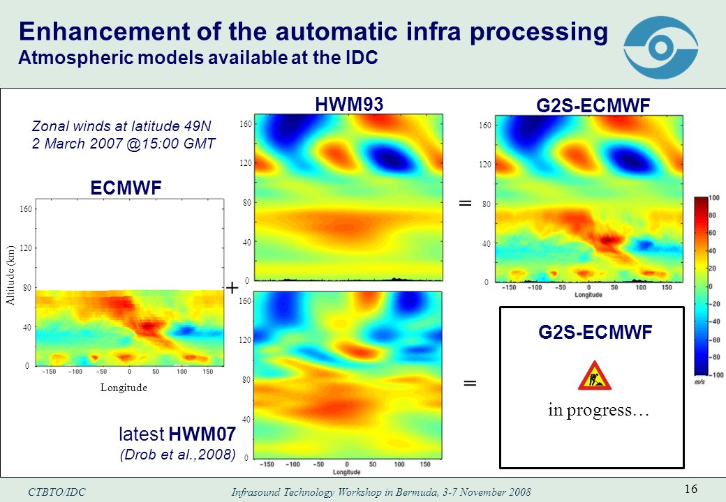 CTBTO/IDC Infrasound Technology Workshop in Bermuda, 3-7 November Enhancement of the automatic infra processing Atmospheric models available at the IDC Zonal winds at latitude 49N 2 March GMT G2S-ECMWF HWM93 = latest HWM07 (Drob et al.,2008) in progress… = G2S-ECMWF ECMWF Altitude (km) Longitude