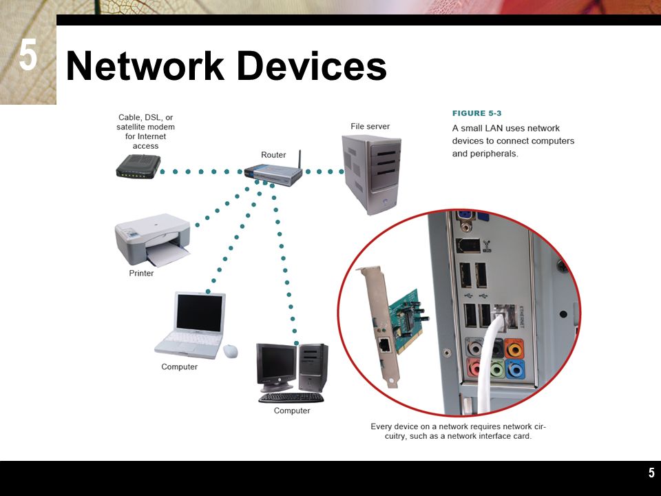 Network classifications